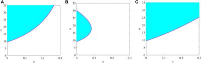 Moment-based analysis of pinning synchronization in complex networks with sign inner-coupling configurations